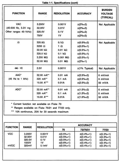 Specifications Table1 1 P2 [480x646px]